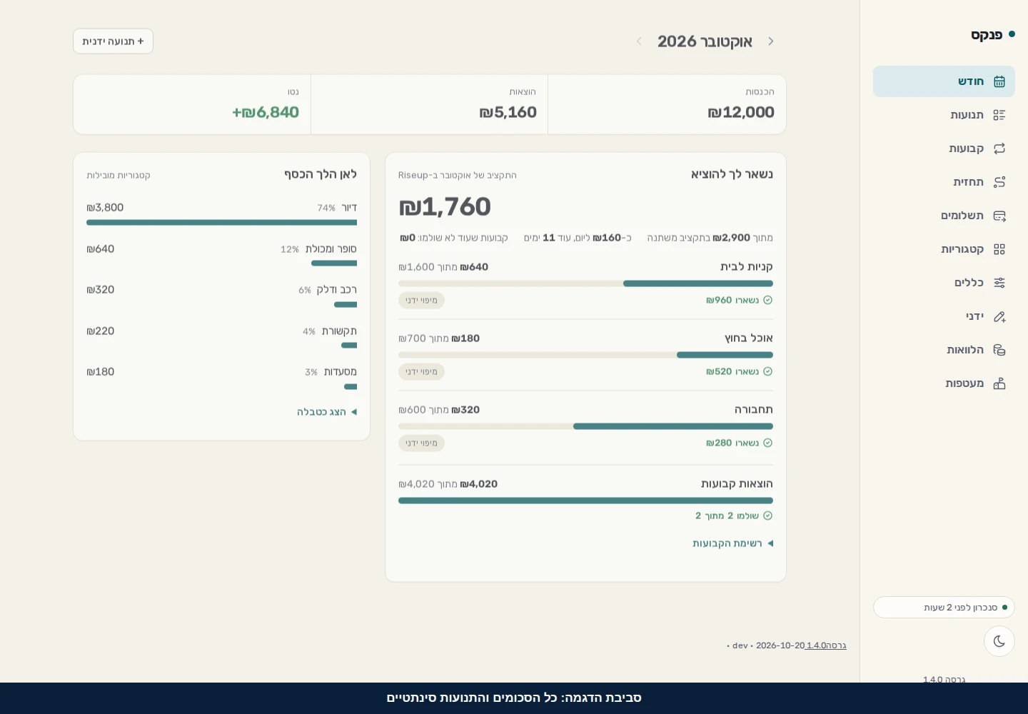 Overview screen of the original finance app showing income, expenses, and budget using synthetic data