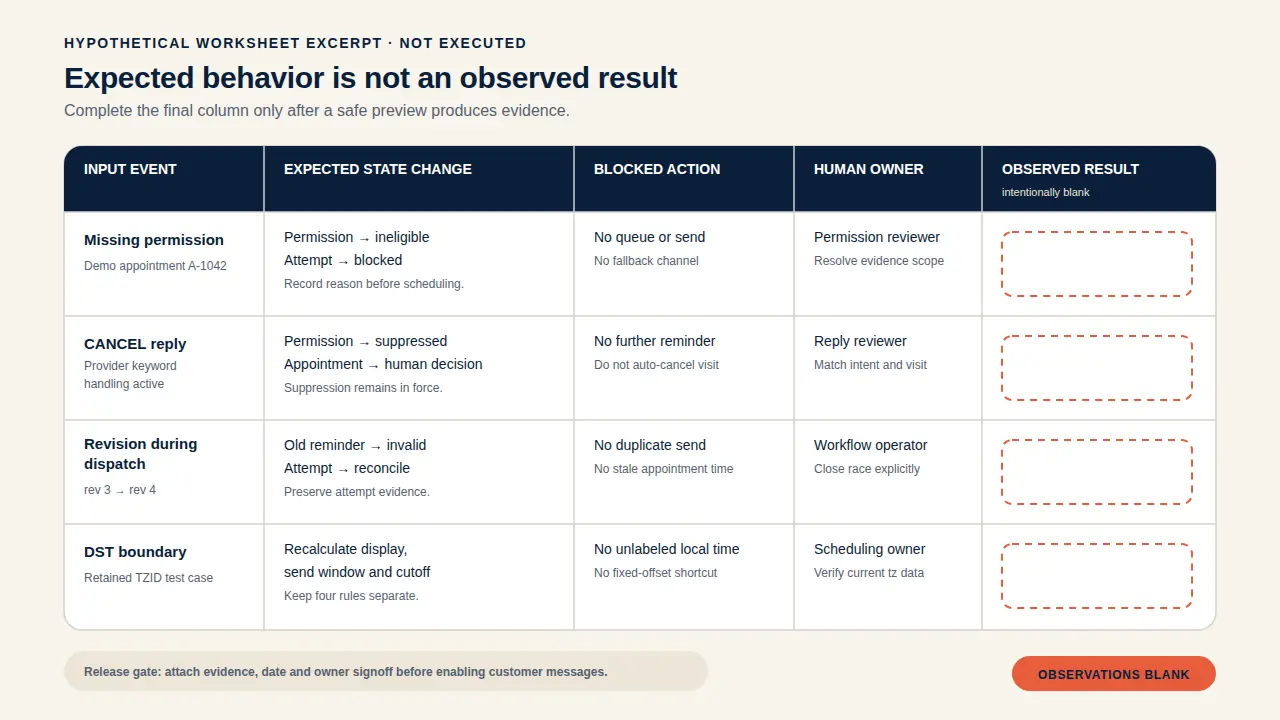 Appointment reminder acceptance matrix with synthetic preview cases