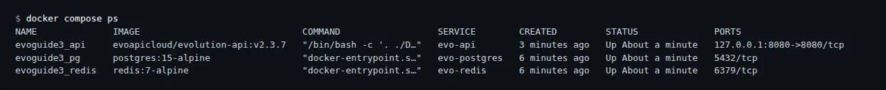 פלט docker compose ps אמיתי מסביבת הדגמה: שלושה קונטיינרים, ורק שירות ה־API מפורסם על הכתובת המקומית