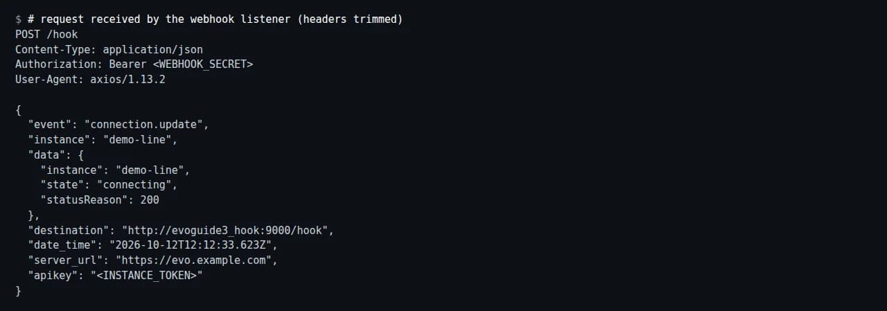 בקשת webhook אמיתית מסוג CONNECTION_UPDATE שנקלטה במאזין זמני, כשהסוד מוחלף בערך דמה