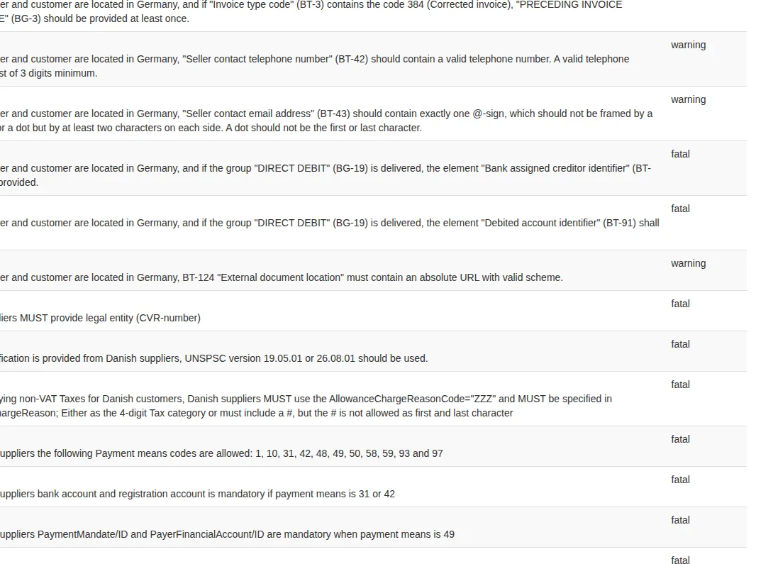 Peppol rules table showing fatal and warning validation severities