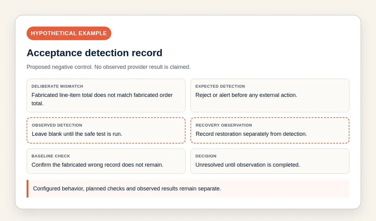 Rendered acceptance record for a fabricated deliberate mismatch