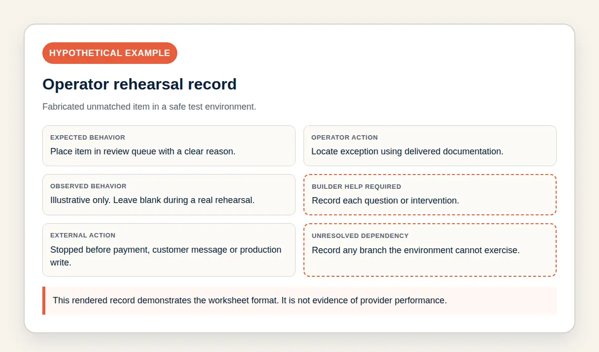 Rendered operator rehearsal record for a fabricated unmatched item
