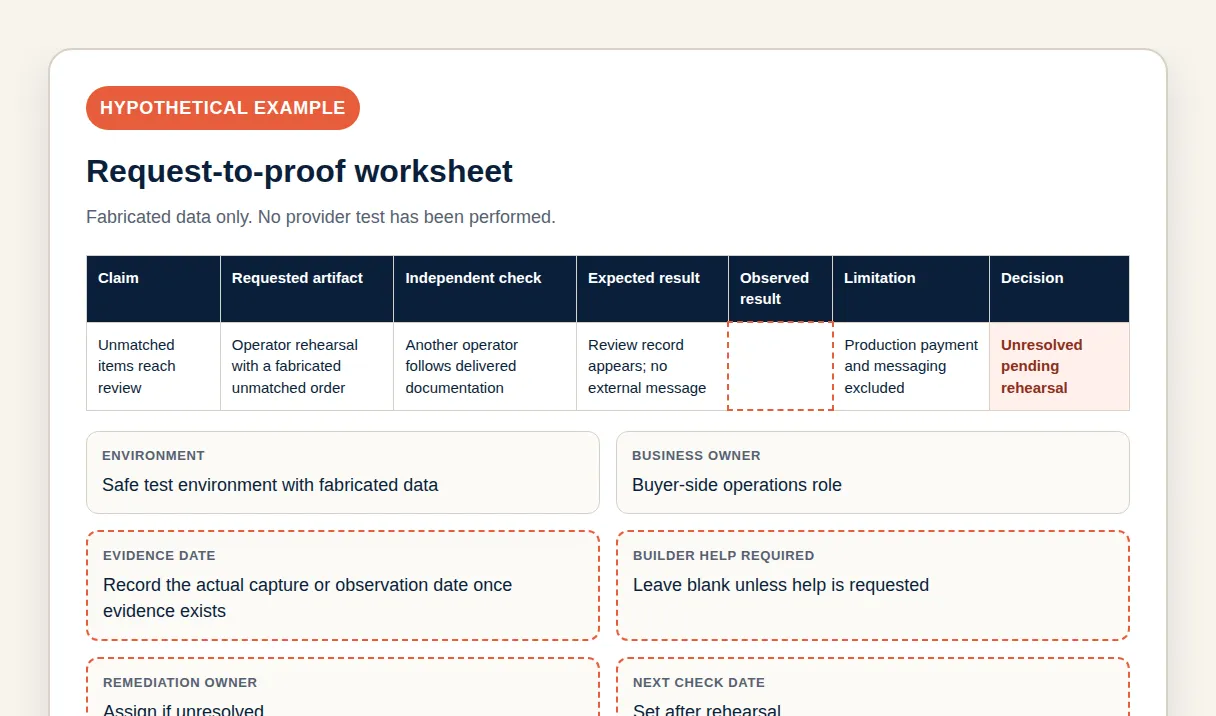 Rendered request-to-proof worksheet with fabricated values and unresolved fields